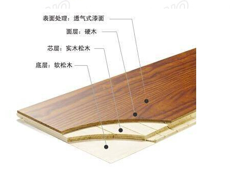 www.bainuoen.com