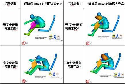 從召回談正確對待安全氣囊 安全帶配合最佳