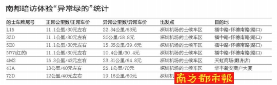 南都調查