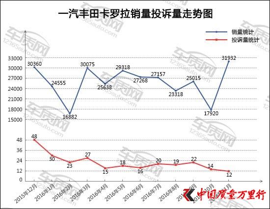 汽車銷量，11月汽車銷量，轎車銷量