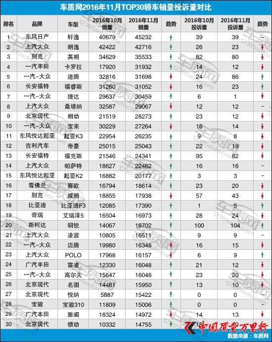 汽車銷量，11月汽車銷量，轎車銷量