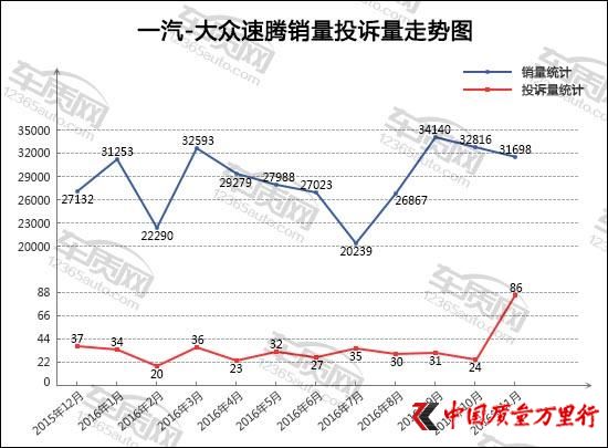 汽車銷量，11月汽車銷量，轎車銷量