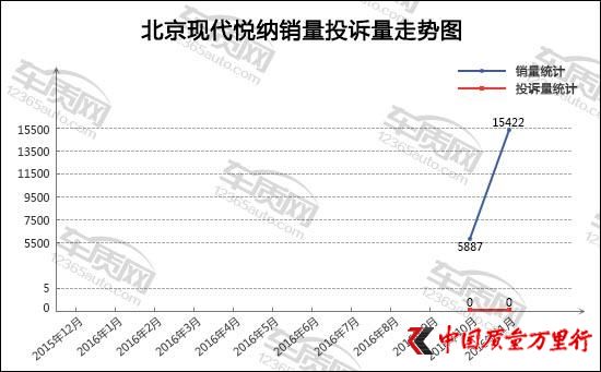 汽車銷量，11月汽車銷量，轎車銷量
