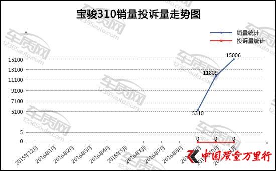 汽車銷量，11月汽車銷量，轎車銷量