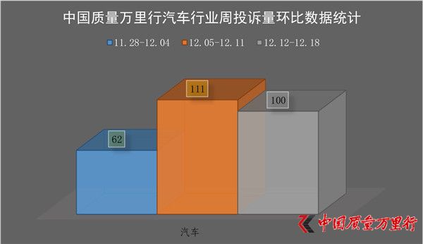 һM(fi)ͶV(20161212-1218)܇ИI(y)