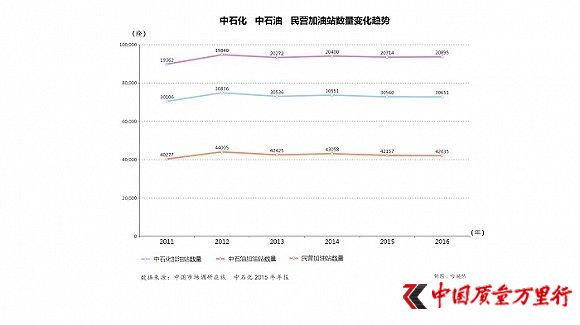 加油站的江湖：與中石化中石油對壘的小公司們