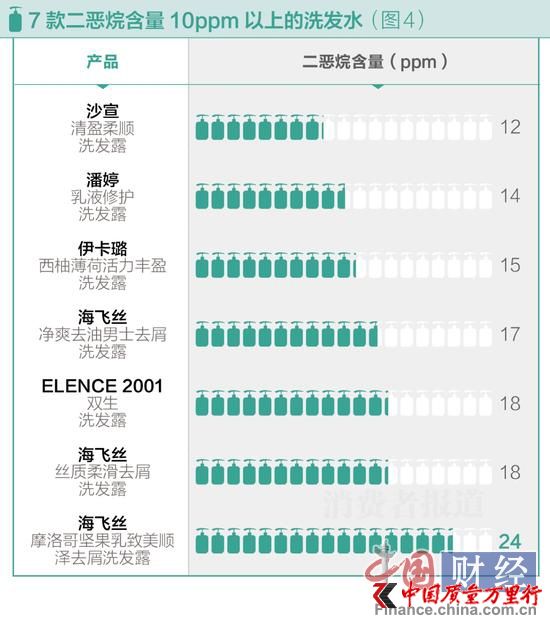 7ϴlˮ麬10ppm