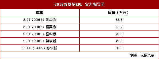 2018ݱXFL ۃr38.8-68.8fԪ