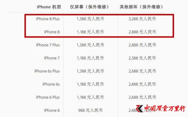 ÷iPhone 8S޺wIһ6s