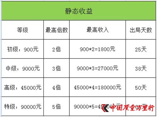 山西紫晨涉傳之謎:希冀成為孝義市經濟轉型領頭羊企業,為何因涉嫌傳銷被立案調查?