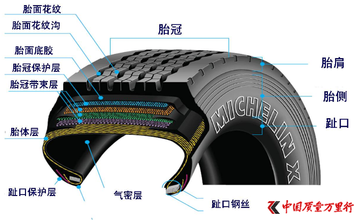 汽車輪胎產品的常見缺陷及問題有哪些？