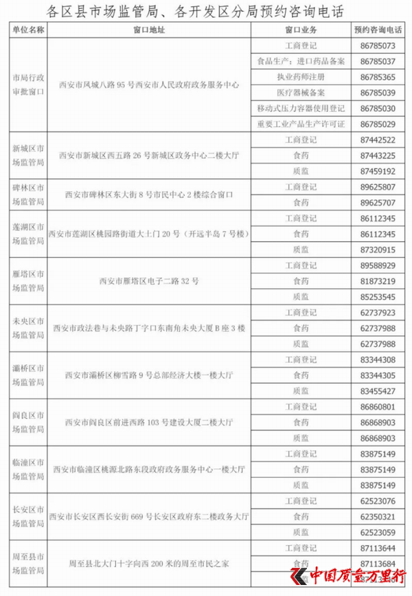 陜西西安市市場監管局出臺八項措施 支持企業復工復產