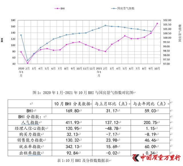 10ȫ(gu)ļҾu(mi)(chng)N(xio)~ͬϝq55.40%