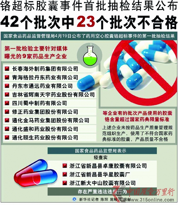 膠囊生產(chǎn)的監(jiān)控盲點