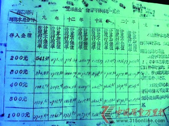 因存款利息高 銀行拒不兌現