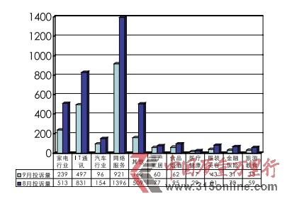 9月投訴報告:網購價格亂 反劵投訴多