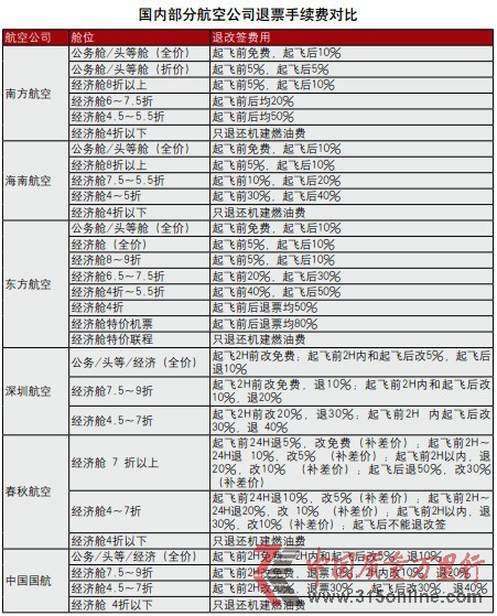 “特價機票不得退改簽”算否霸王條款