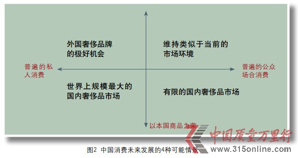 情景分析管理戰(zhàn)略不確定性 情景分析管理戰(zhàn)略不確定性