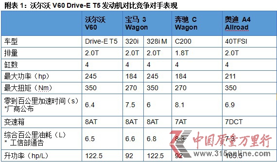 搭載最強動力Drive