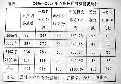 湖南株洲患者注射后死亡事件凸顯醫患矛盾
