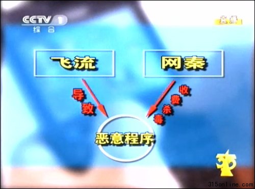 央視3.15晚會曝光網秦與飛流聯手坑害手機用戶