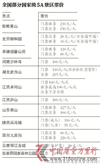 門票價格高