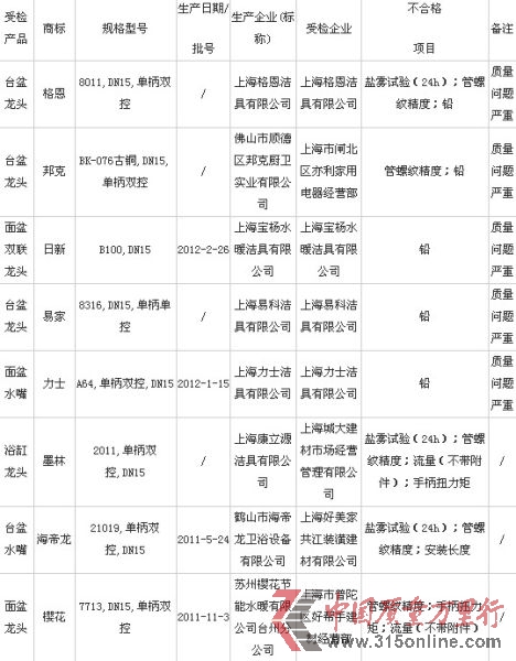 2012年水嘴質量監督抽查不合格產品