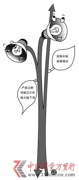LED照明雙面表情: 一邊過剩 一邊補(bǔ)貼