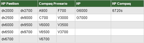 圖為此次召回更換計(jì)劃涉及的產(chǎn)品型號(hào) 惠普7萬(wàn)塊召回電池亞太占一半中國(guó)不詳