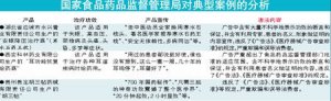 20種醫(yī)療器械違法發(fā)廣告遭曝光 嚴(yán)重誤導(dǎo)消費(fèi)者