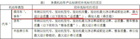 根據國標要求，車身銘牌上“總質量”就是“最大設計總質量”
