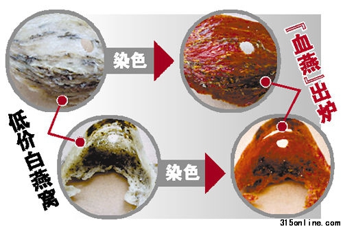 海關(guān)銷毀退運多批“血燕” 專家提醒顏色很均勻很鮮紅的血燕不要買 海關(guān)銷毀退運多批“血燕” 專家提醒顏色很均勻很鮮紅的血燕不要買