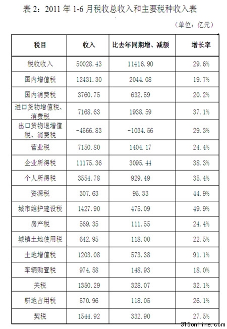 ϰꂀ(g)ͬ35.4%ԭٿL(zhng)