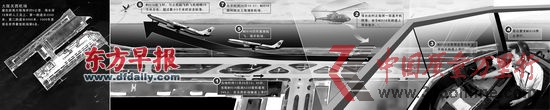 　　東航MU516航班“擅自從關西機場起飛”事件還原圖，圖中信息來自日本國土交通省，東航表示正對這一事件進行調查。 趙佳峰 制圖