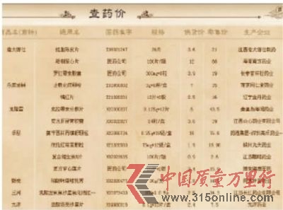 近日，醫藥行業業內人士自建網站曝光上萬種藥品的供貨價和零售價，引發網友熱議。