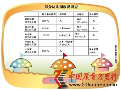 三部委：幼兒園禁收贊助費
