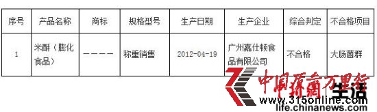 廣州抽檢兒童節(jié)應節(jié)食品