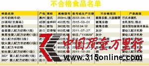 高培百得智兩洋品牌奶粉多款產品抽檢不合格
