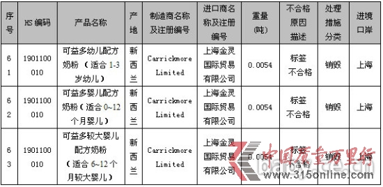 圖片數據來源:國家質檢總局網站 圖片數據來源:國家質檢總局網站