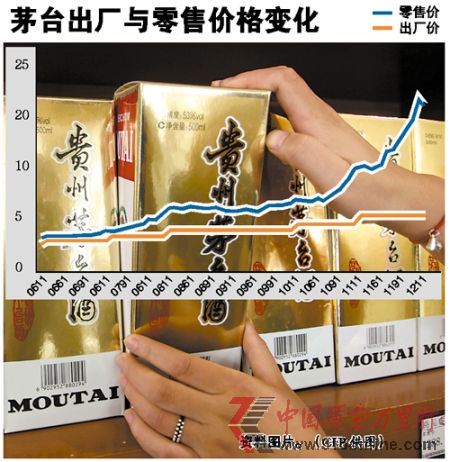 茅臺