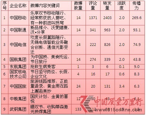 央視揭秘假寬帶真相,央企運(yùn)營(yíng)商遭輿論詬病 央視揭秘假寬帶真相,央企運(yùn)營(yíng)商遭輿論詬病