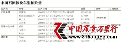 豐田在華召回近140萬輛車