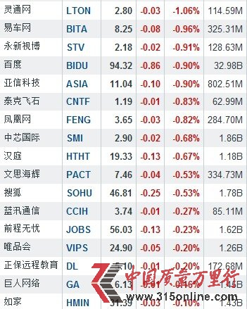 215Ї(gu)յ gەr(sh)Нq6.64%