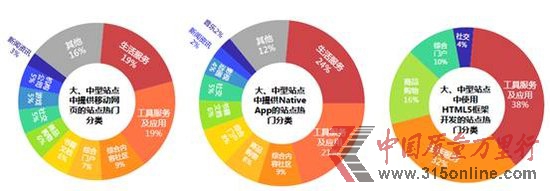 百度移動搜索3年增11倍