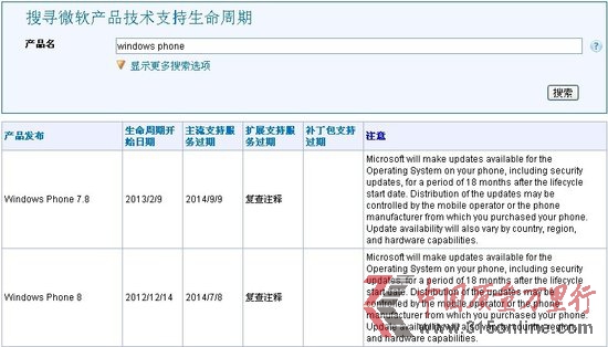 微軟明年將停止支持WP8 用戶該怎么辦？
