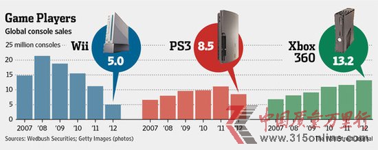 ΢ܛl(f)¿Xbox ׌C^m(x)ȥ